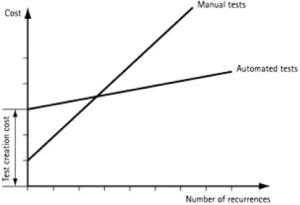 automatedTest