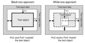 testing approach